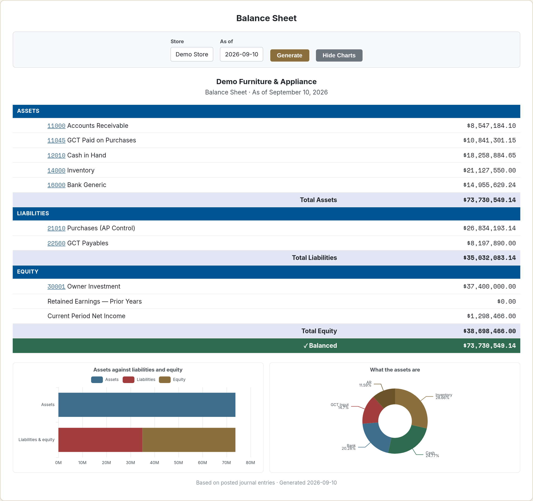 The MyRewardz balance sheet showing assets, liabilities and equity as of a chosen date, ending in a green row marked Balanced.