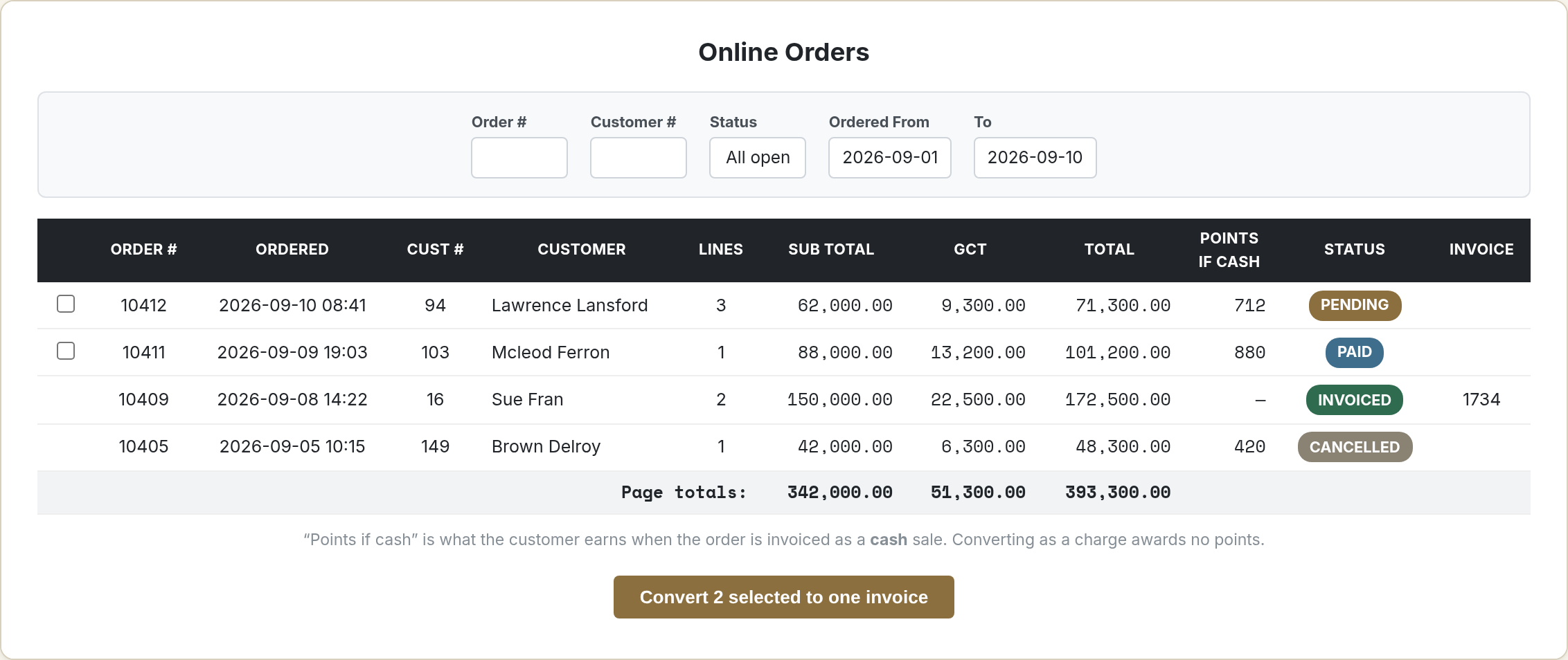 The MyRewardz online orders worklist, showing order number, date, customer, totals, reward points and a status badge for each order.