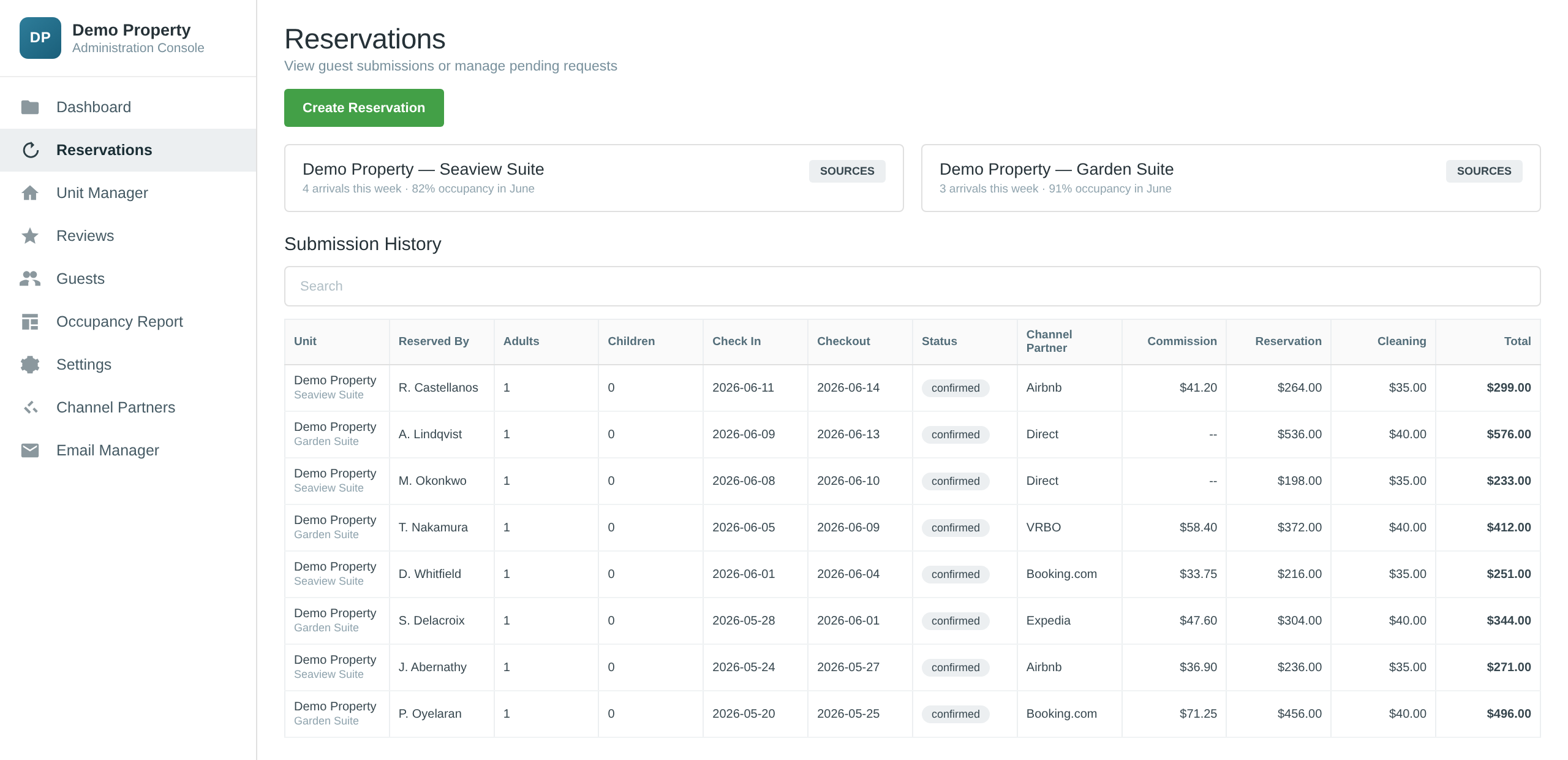 The StayEasy reservations screen, listing each booking with guest, dates, status, channel partner, commission, reservation amount, cleaning fee and total.